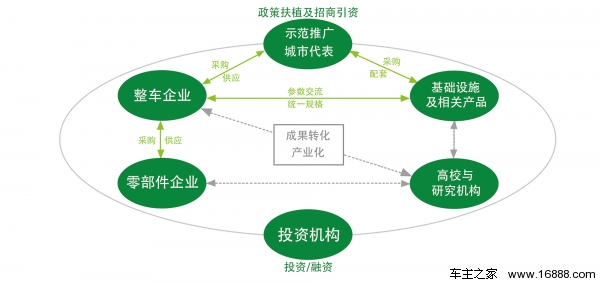 2016第六届杭州国际新能源汽车产业展览会(图2)